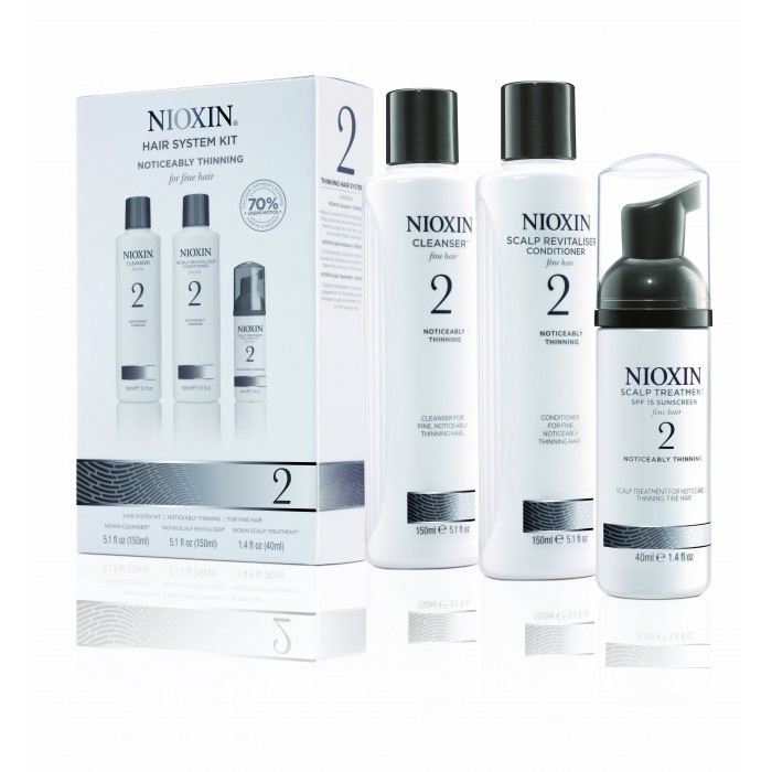 nioxin system 2